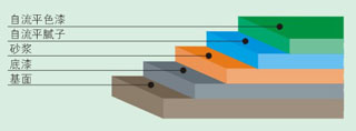 自流平地坪漆施工 自流平地坪漆施工