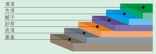 环氧砂浆地坪漆施工-